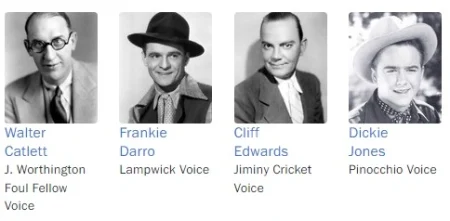 Meet the Voices Behind Pinocchio: A Look at the Cast and Characters 